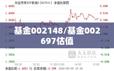 基金002148/基金002697估值