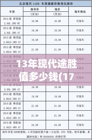 13年现代途胜值多少钱(17年现代途胜10万公里还值多少二手)