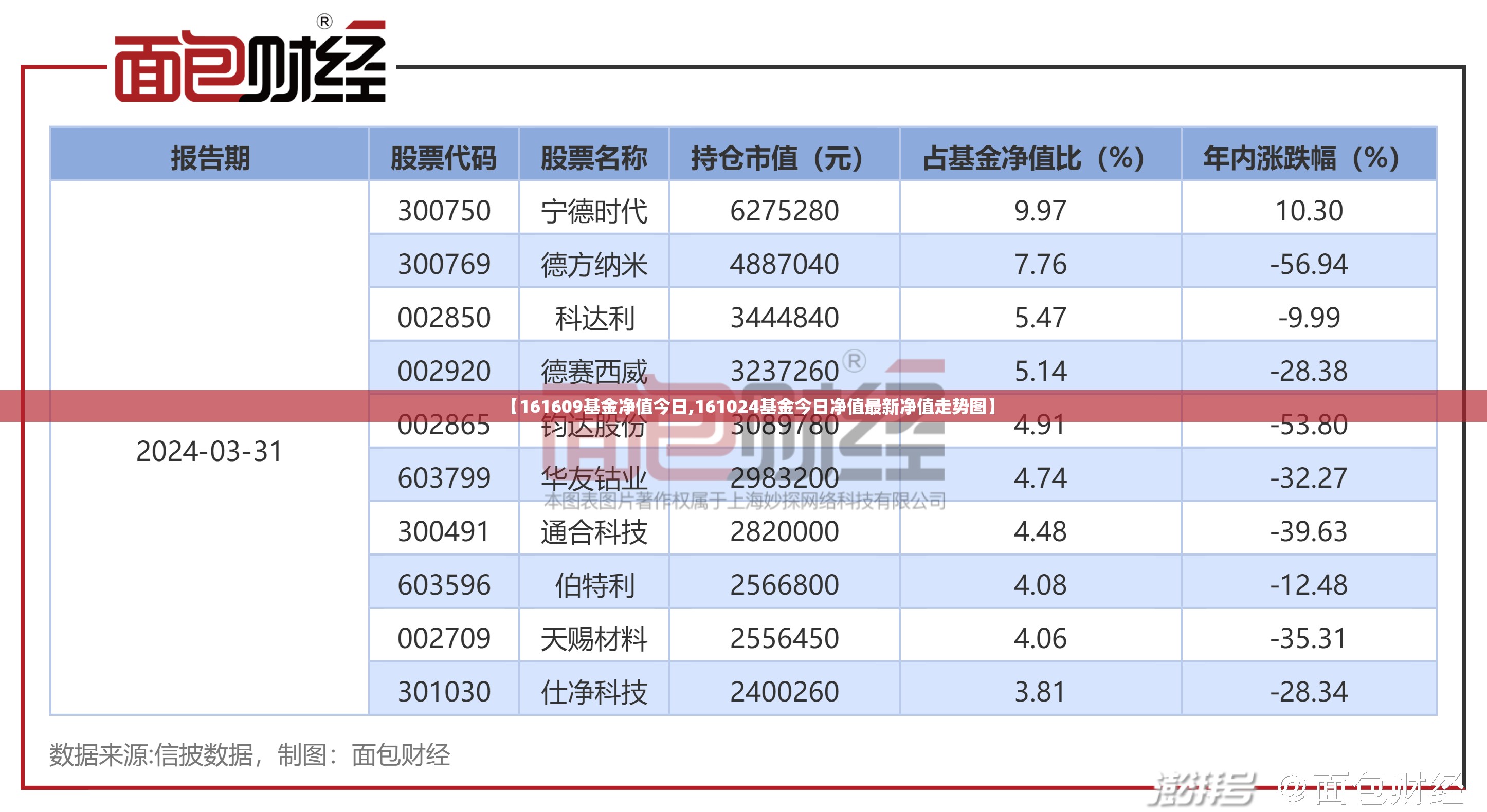 【161609基金净值今日,161024基金今日净值最新净值走势图】