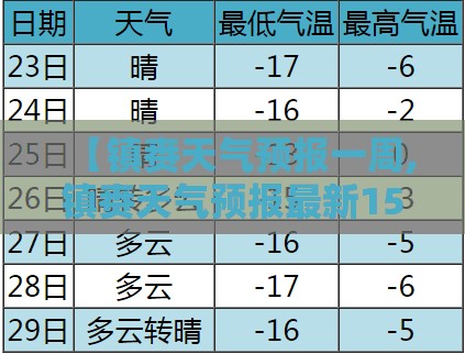 【镇赉天气预报一周,镇赉天气预报最新15天】