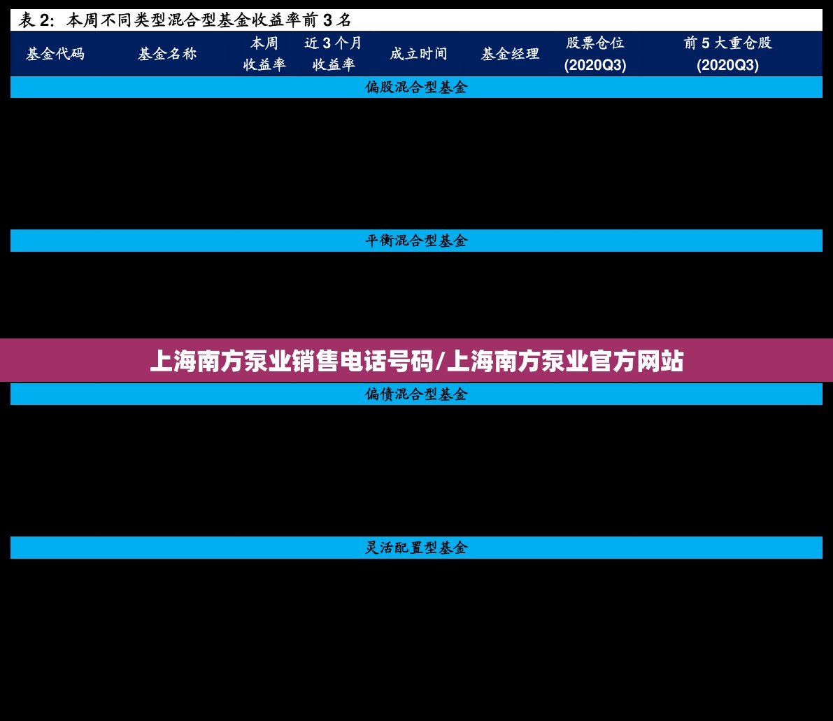 上海南方泵业销售电话号码/上海南方泵业官方网站