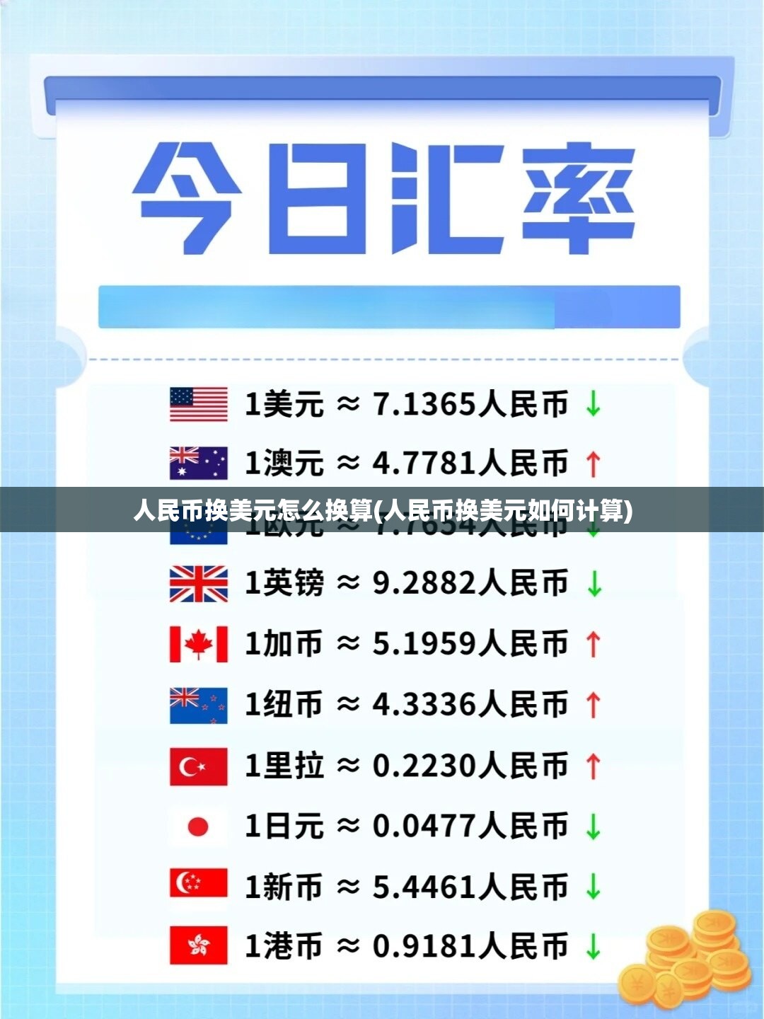 人民币换美元怎么换算(人民币换美元如何计算)