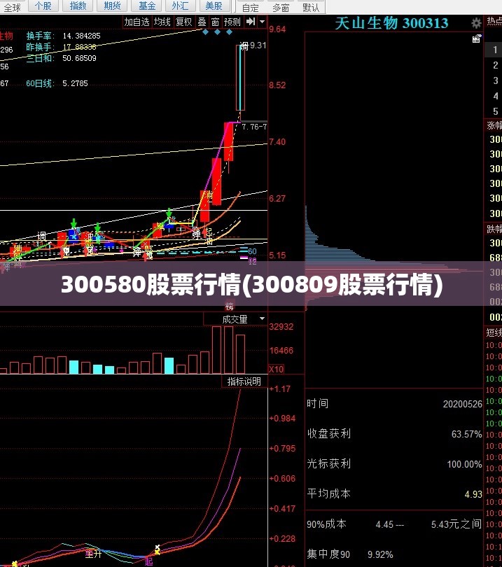 300580股票行情(300809股票行情)
