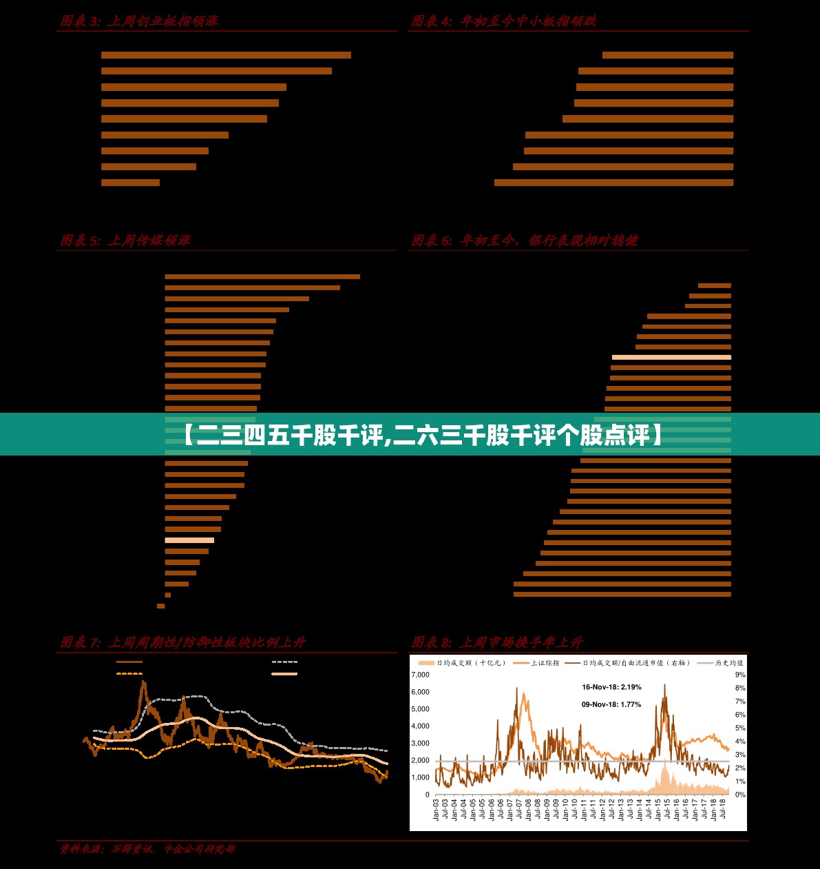 【二三四五千股千评,二六三千股千评个股点评】