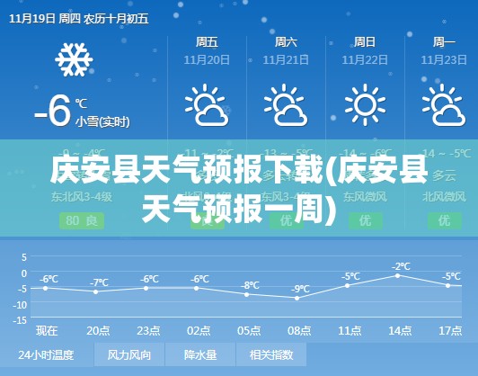 庆安县天气预报下载(庆安县天气预报一周)