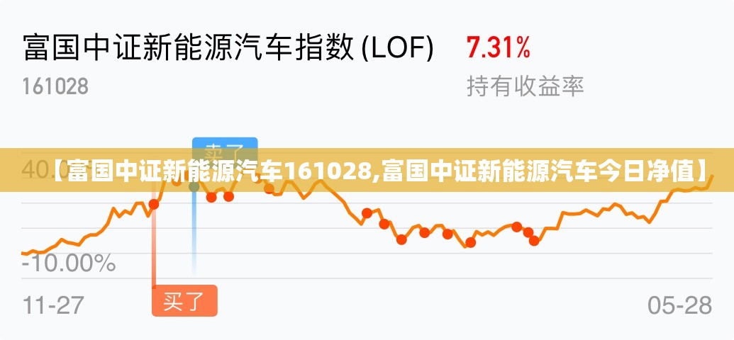 【富国中证新能源汽车161028,富国中证新能源汽车今日净值】