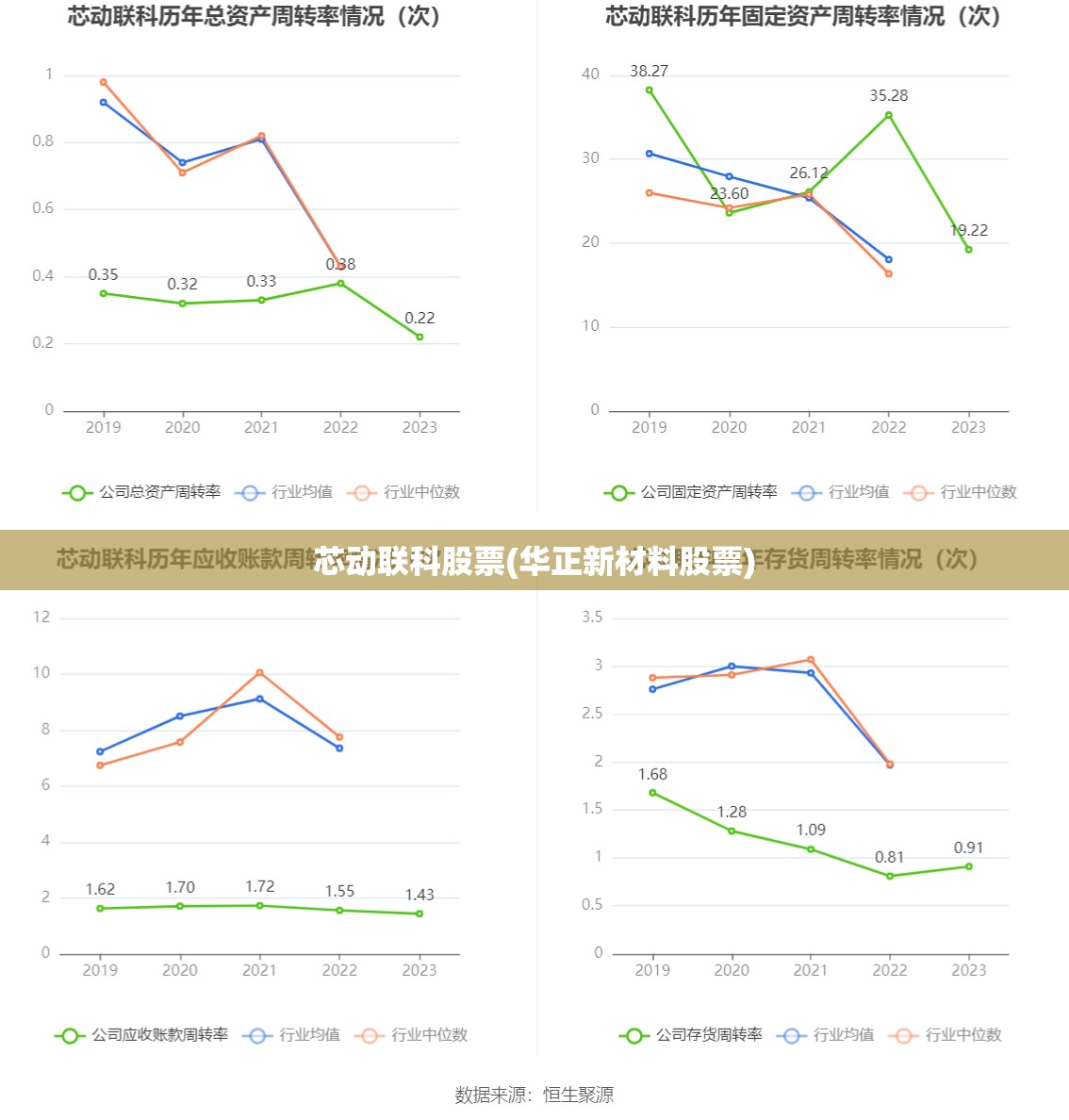 芯动联科股票(华正新材料股票)