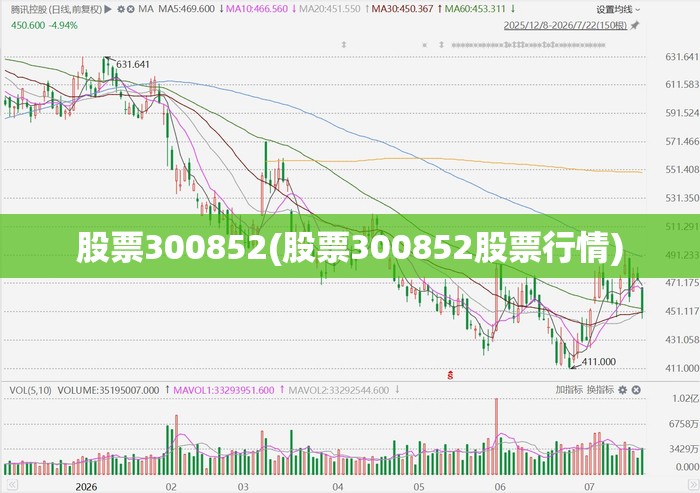 股票300852(股票300852股票行情)
