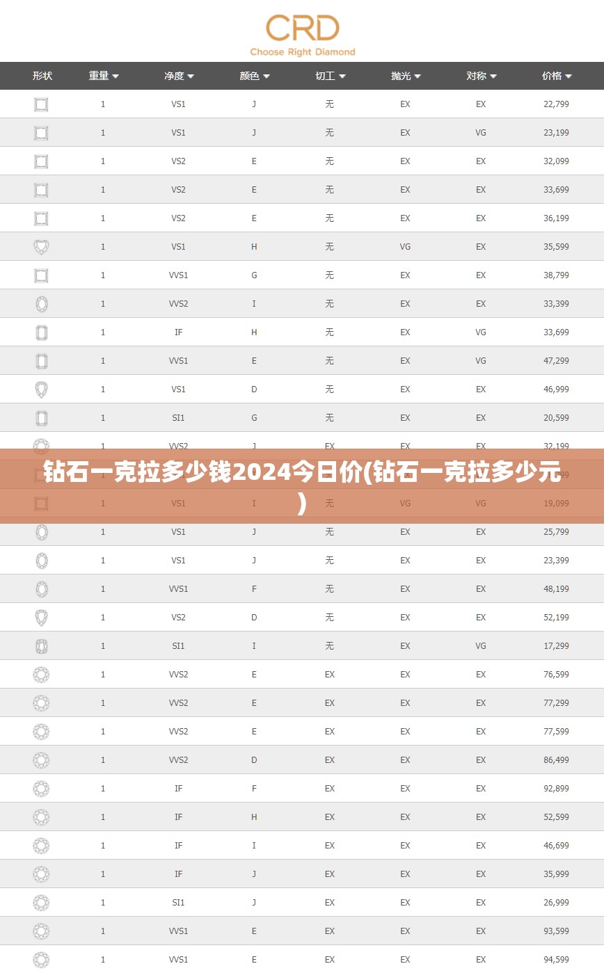 钻石一克拉多少钱2024今日价(钻石一克拉多少元)
