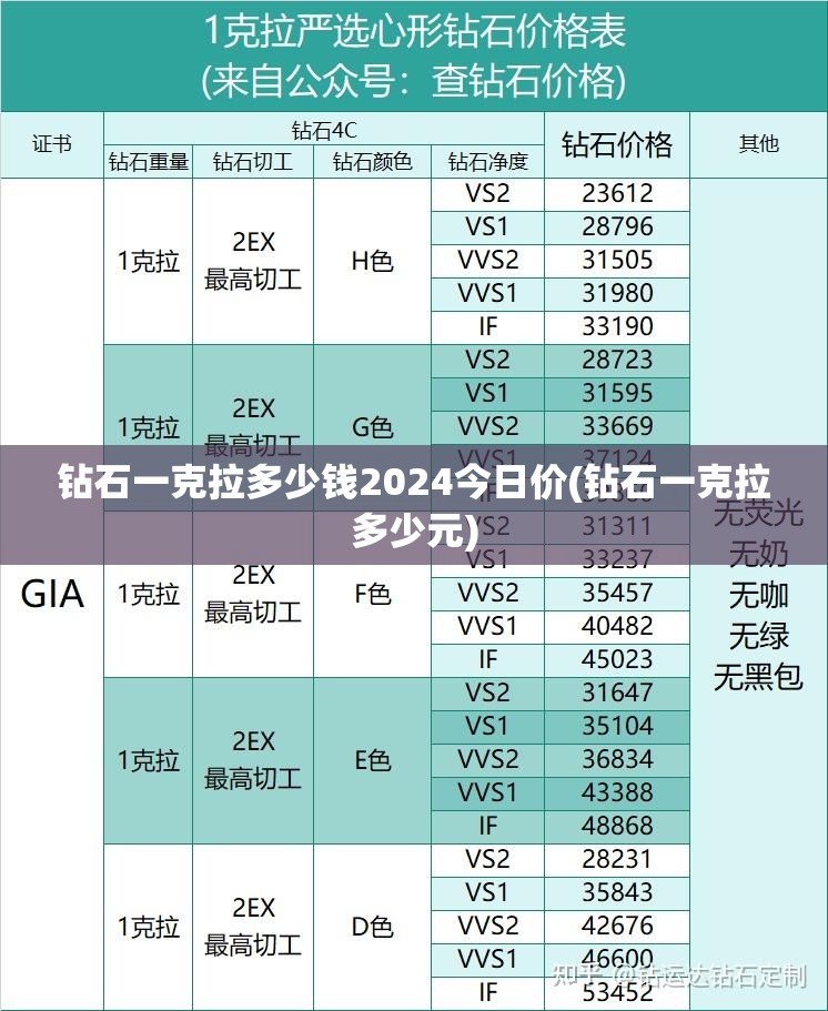 钻石一克拉多少钱2024今日价(钻石一克拉多少元)