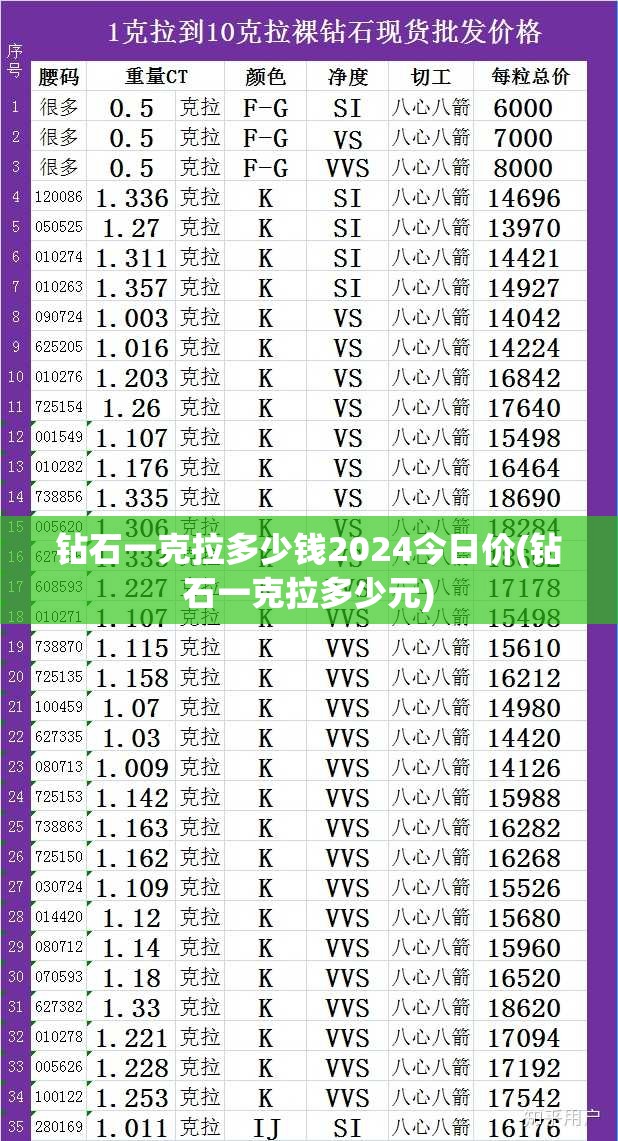 钻石一克拉多少钱2024今日价(钻石一克拉多少元)