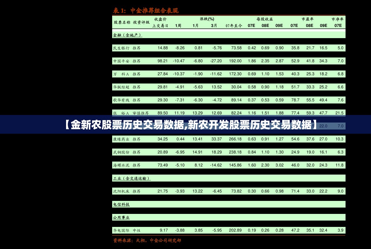 【金新农股票历史交易数据,新农开发股票历史交易数据】