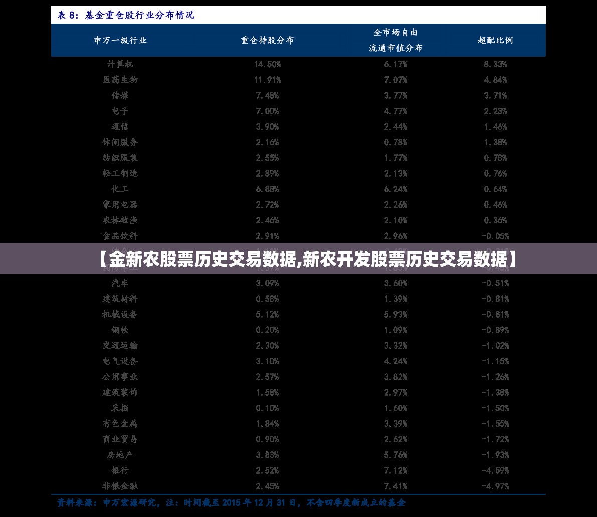【金新农股票历史交易数据,新农开发股票历史交易数据】