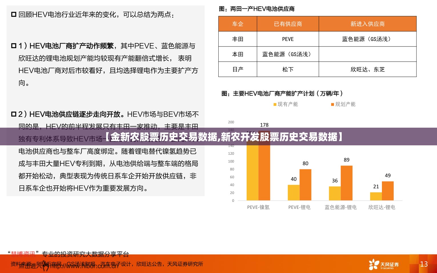 【金新农股票历史交易数据,新农开发股票历史交易数据】