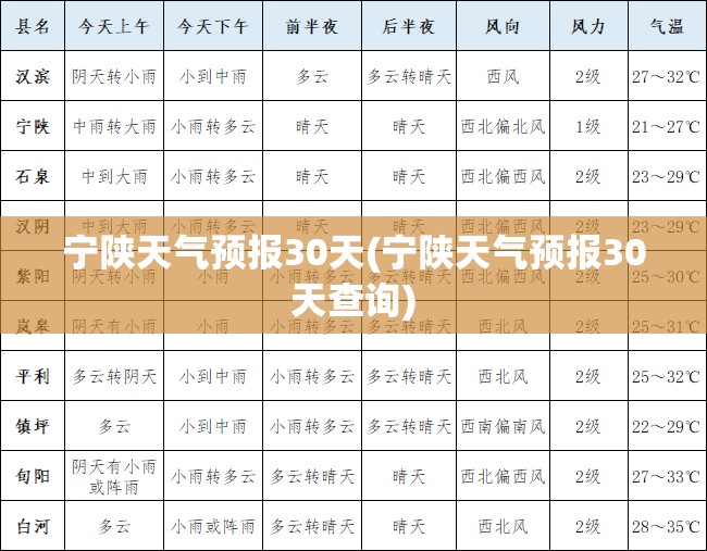 宁陕天气预报30天(宁陕天气预报30天查询)