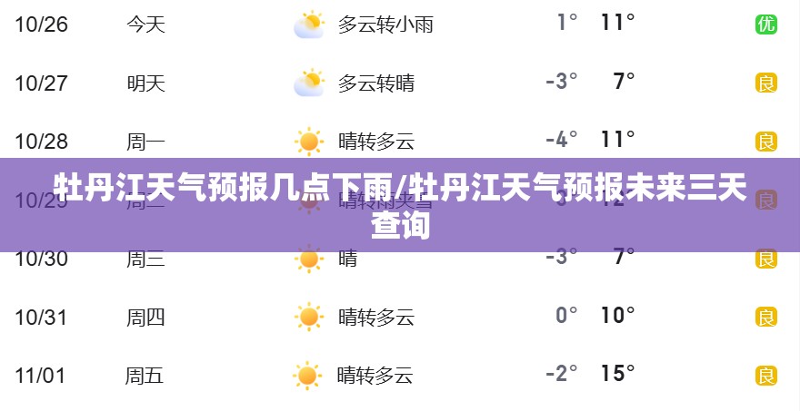 牡丹江天气预报几点下雨/牡丹江天气预报未来三天查询