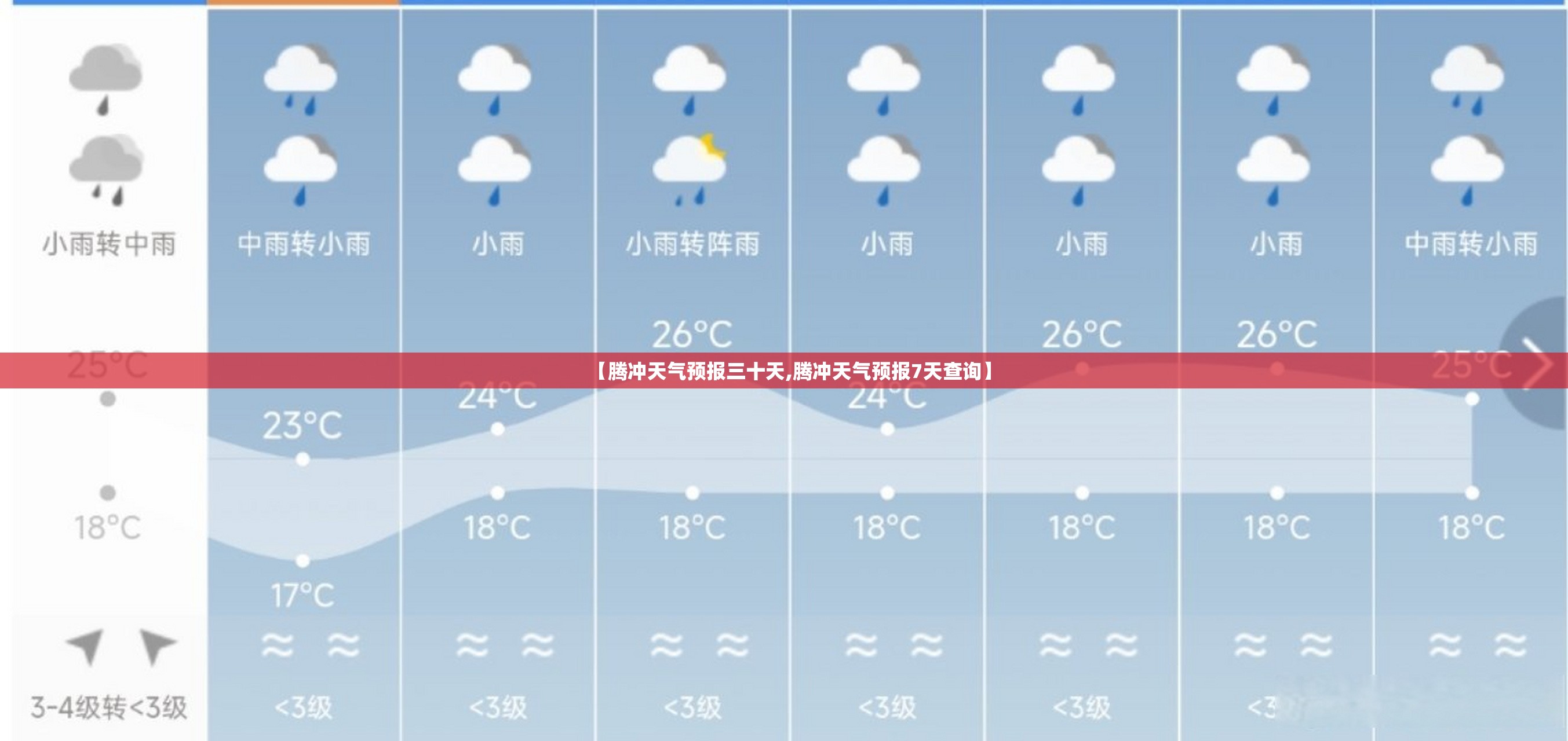【腾冲天气预报三十天,腾冲天气预报7天查询】