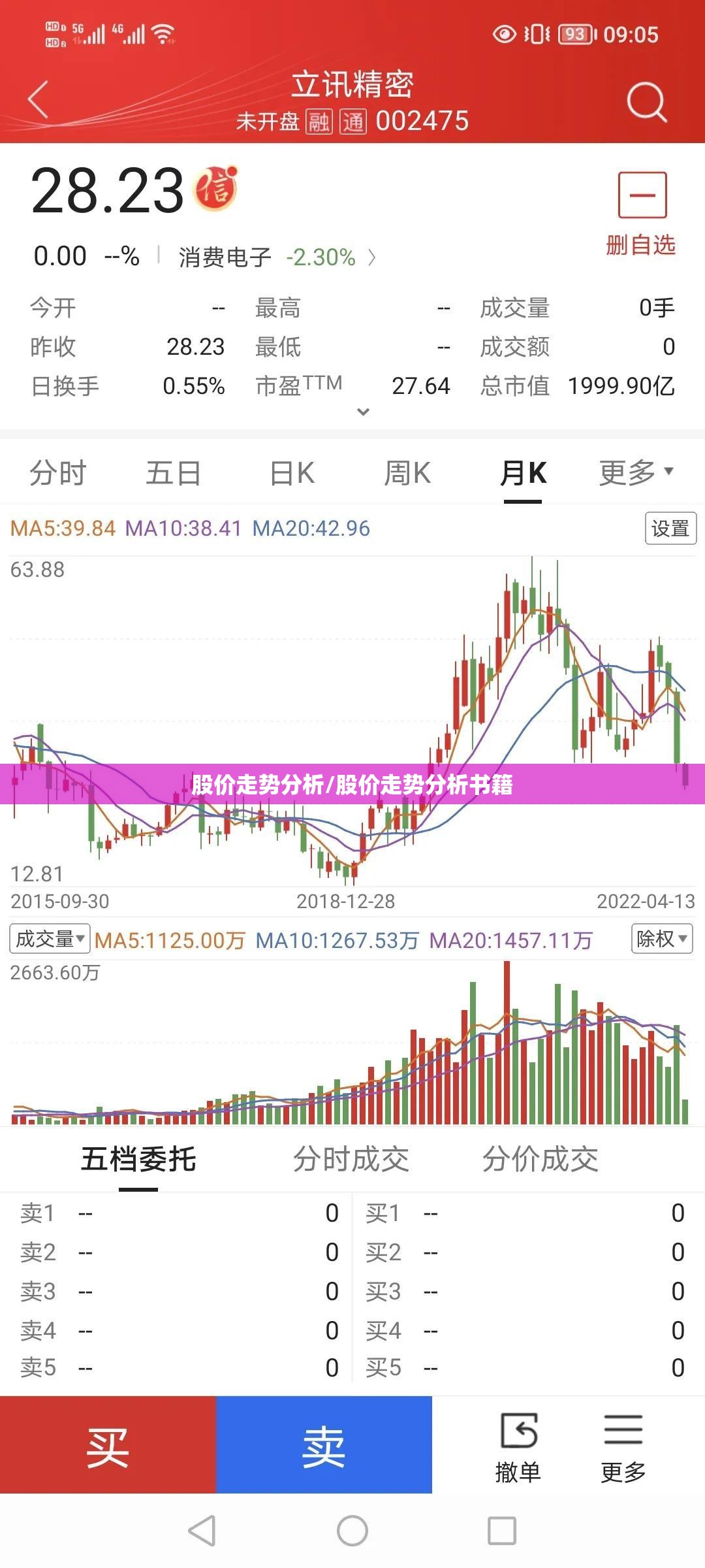 股价走势分析/股价走势分析书籍