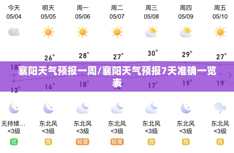 襄阳天气预报一周/襄阳天气预报7天准确一览表 襄阳天气预报一周/襄阳天气预报7天准确一览表