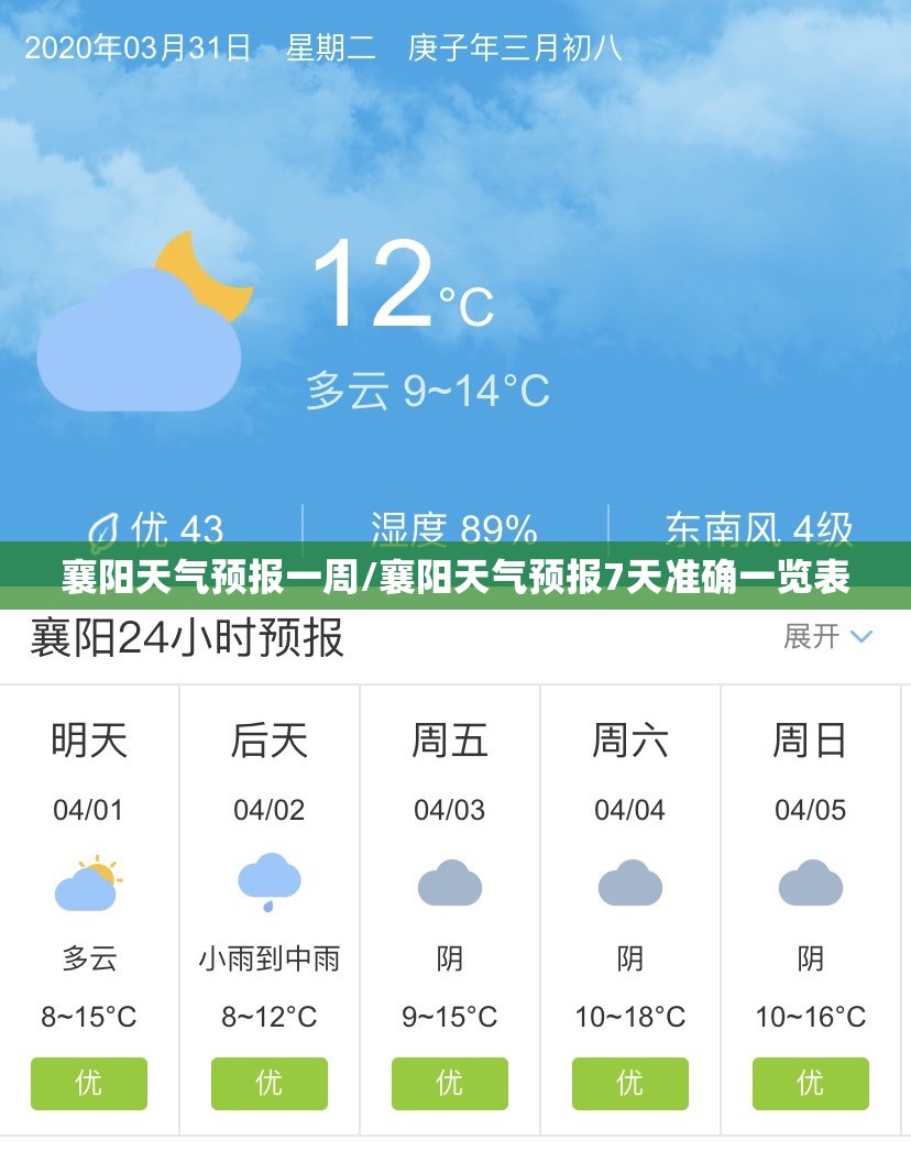 襄阳天气预报一周/襄阳天气预报7天准确一览表 襄阳天气预报一周/襄阳天气预报7天准确一览表
