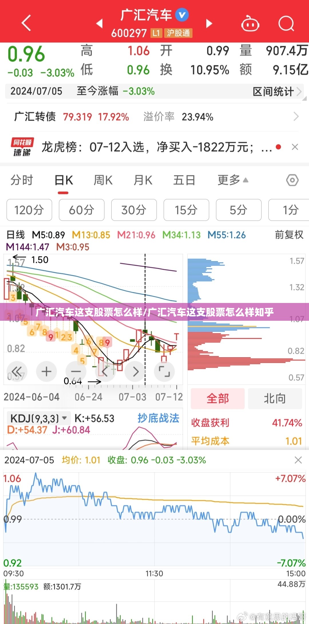 广汇汽车这支股票怎么样/广汇汽车这支股票怎么样知乎