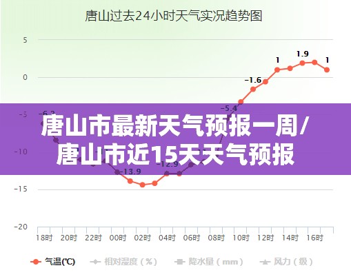 唐山市最新天气预报一周/唐山市近15天天气预报