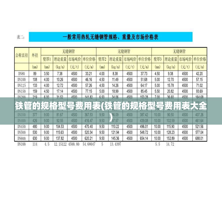 铁管的规格型号费用表(铁管的规格型号费用表大全) 铁管的规格型号费用表(铁管的规格型号费用表大全)