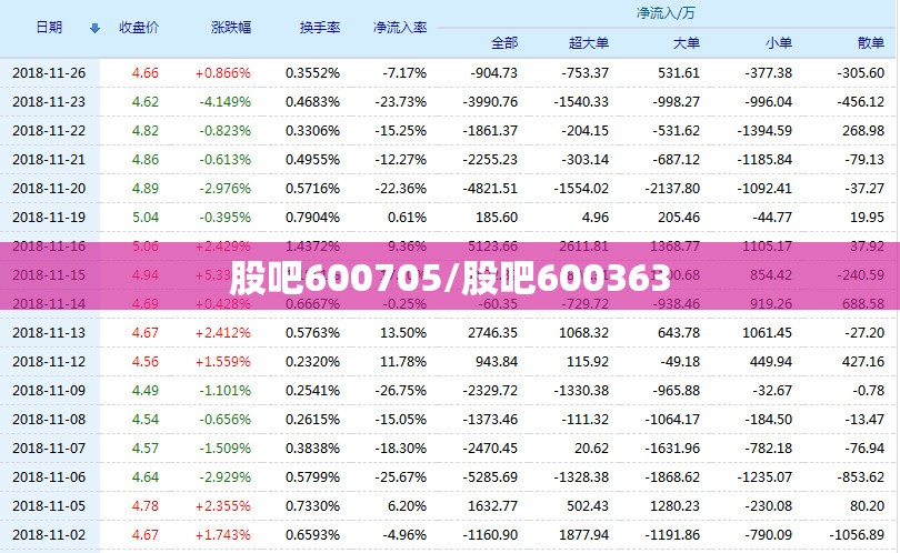 股吧600705/股吧600363