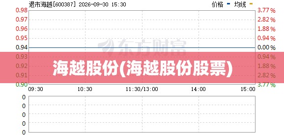 海越股份(海越股份股票)