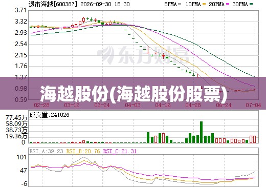 海越股份(海越股份股票)