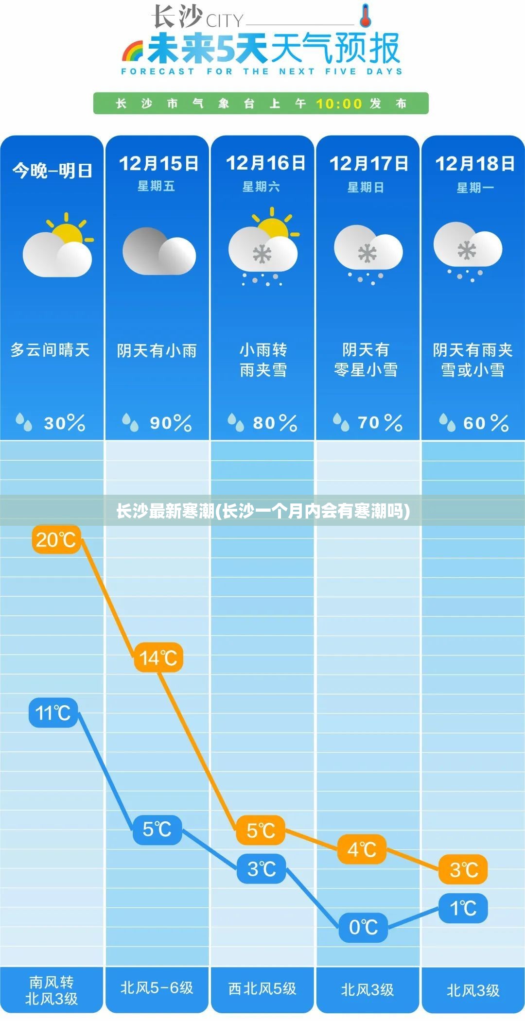 长沙最新寒潮(长沙一个月内会有寒潮吗) 长沙最新寒潮(长沙一个月内会有寒潮吗)