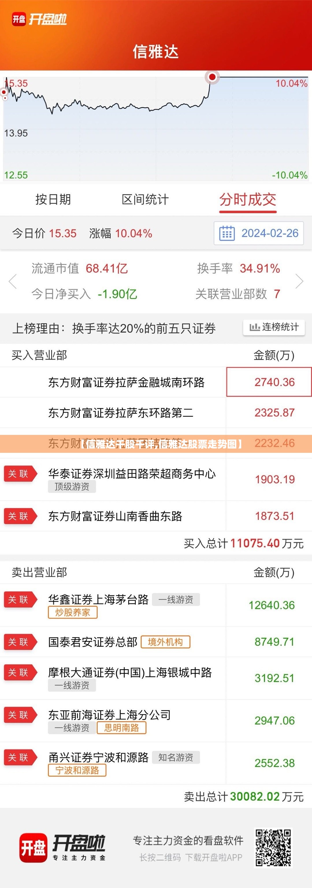 【信雅达千股千评,信雅达股票走势图】