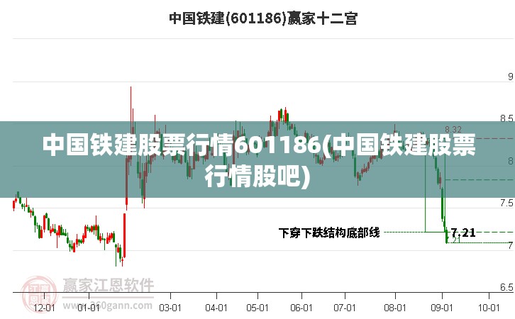中国铁建股票行情601186(中国铁建股票行情股吧)