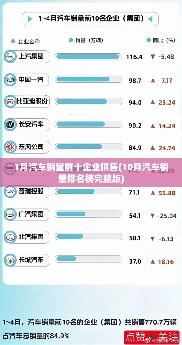 1月汽车销量前十企业销售(10月汽车销量排名榜完整版)