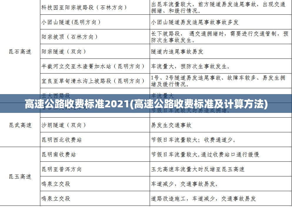 高速公路收费标准2021(高速公路收费标准及计算方法)