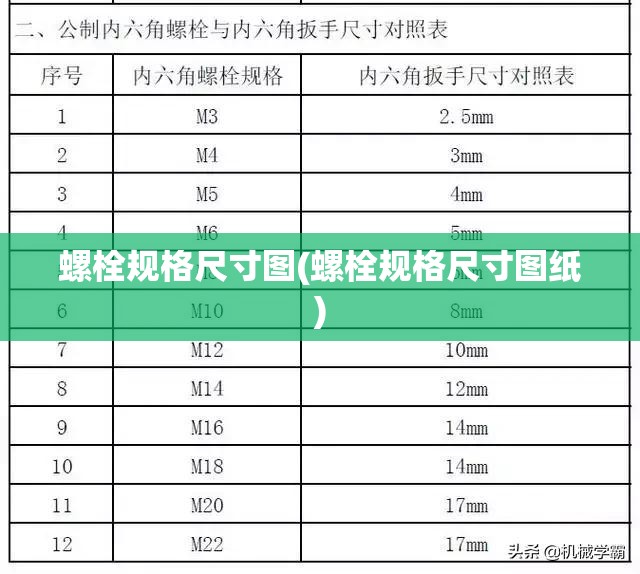 螺栓规格尺寸图(螺栓规格尺寸图纸)