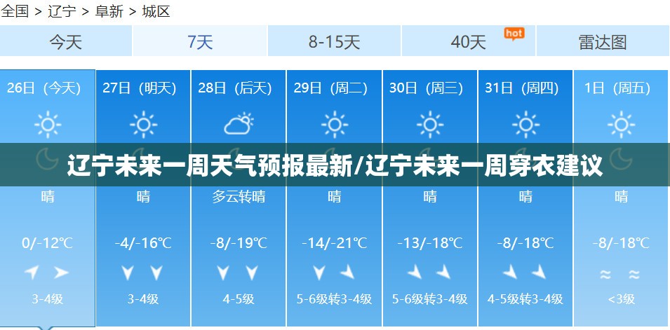 辽宁未来一周天气预报最新/辽宁未来一周穿衣建议