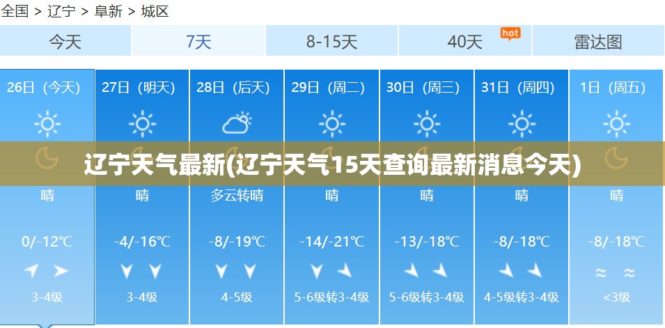 辽宁天气最新(辽宁天气15天查询最新消息今天)
