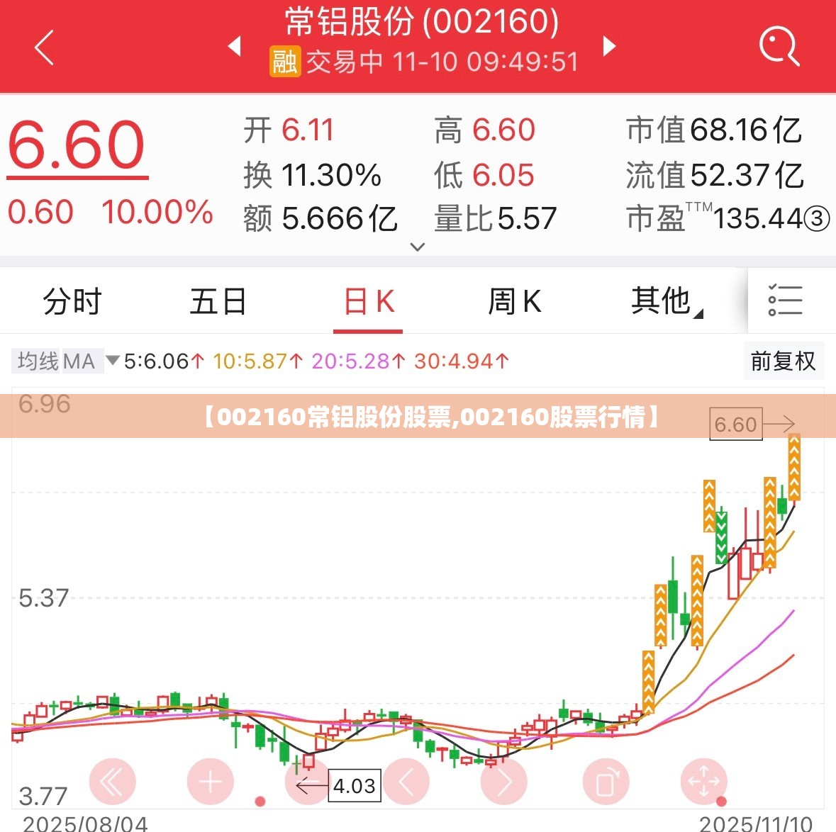 【002160常铝股份股票,002160股票行情】