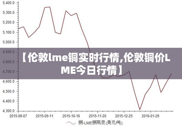【伦敦lme铜实时行情,伦敦铜价LME今日行情】