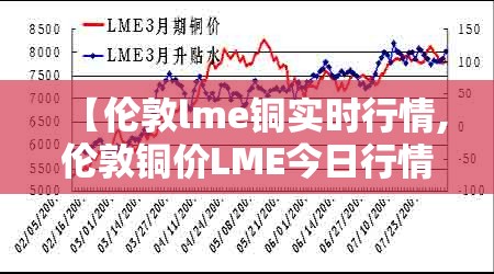【伦敦lme铜实时行情,伦敦铜价LME今日行情】