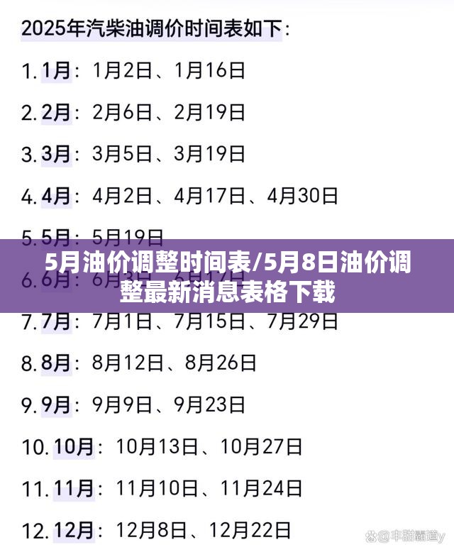 5月油价调整时间表/5月8日油价调整最新消息表格下载