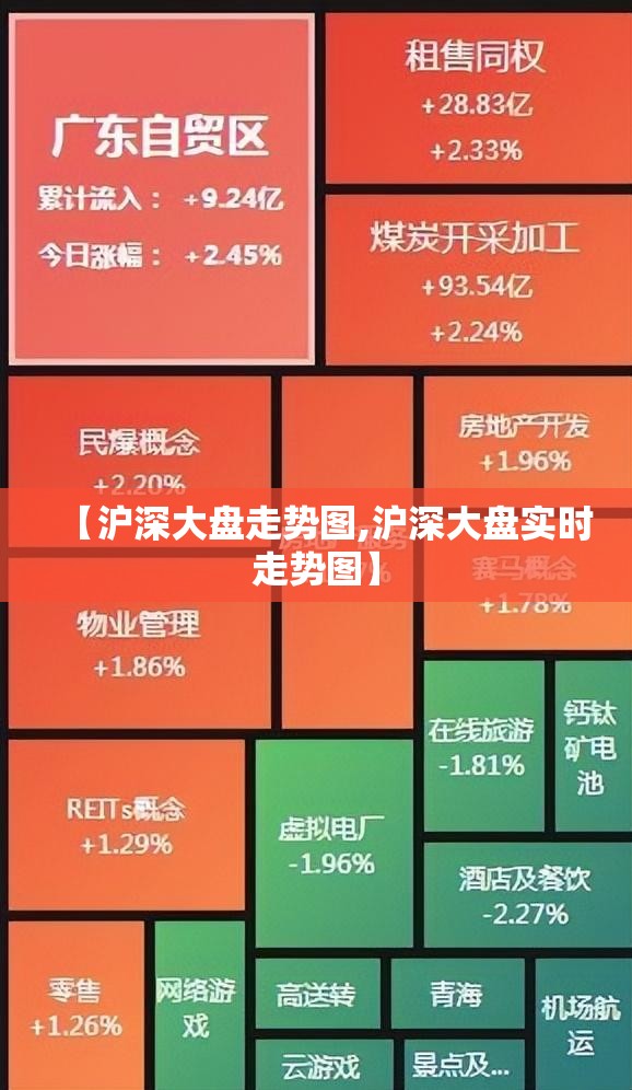 【沪深大盘走势图,沪深大盘实时走势图】 【沪深大盘走势图,沪深大盘实时走势图】