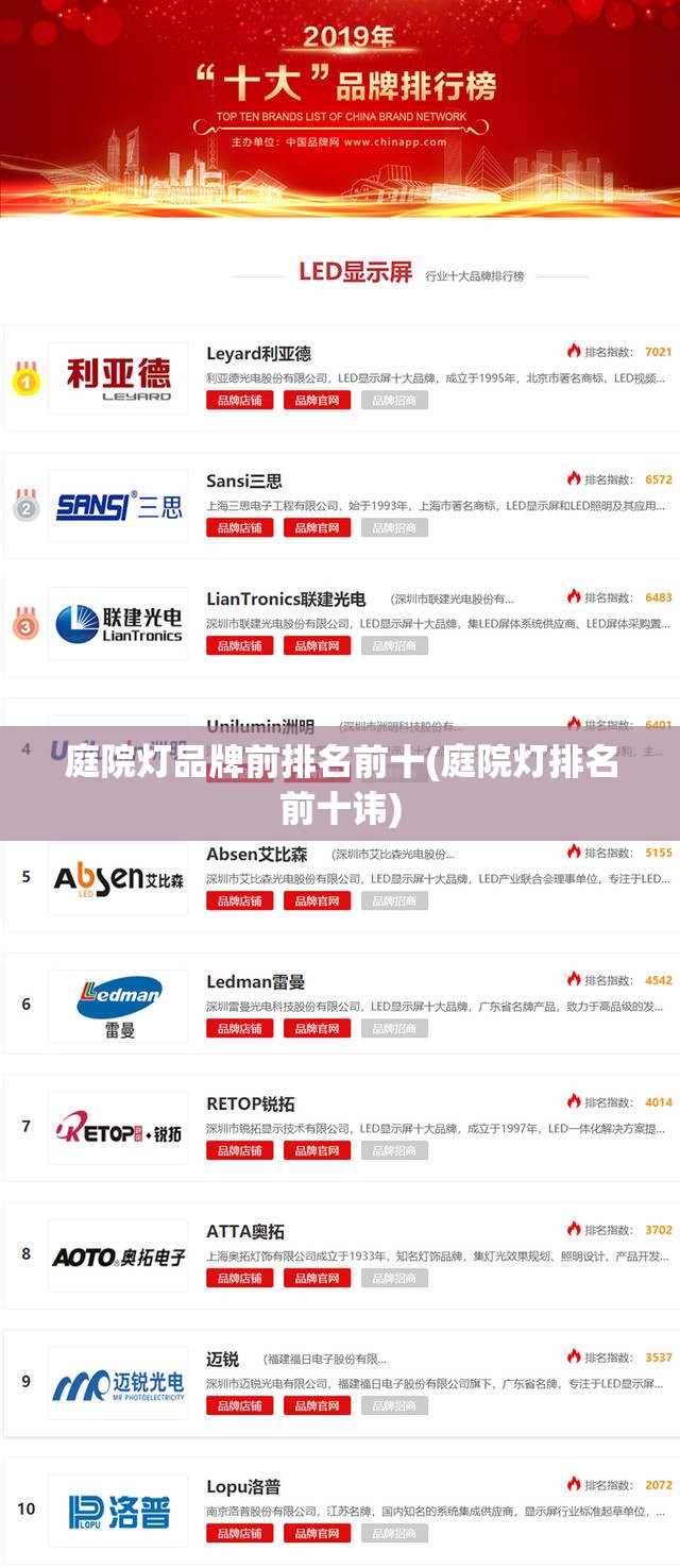庭院灯品牌前排名前十(庭院灯排名前十讳)
