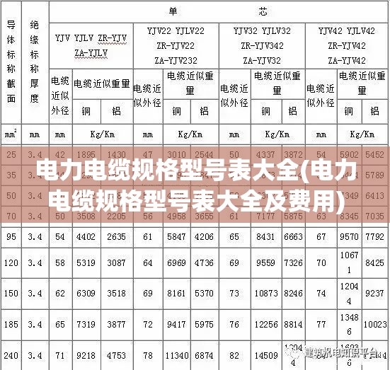 电力电缆规格型号表大全(电力电缆规格型号表大全及费用)