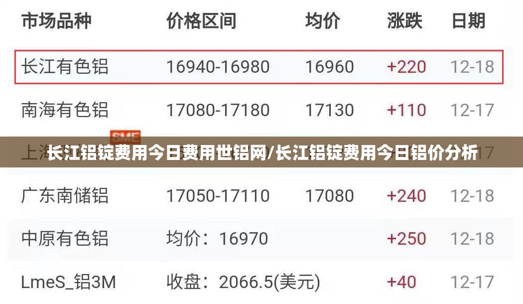长江铝锭费用今日费用世铝网/长江铝锭费用今日铝价分析