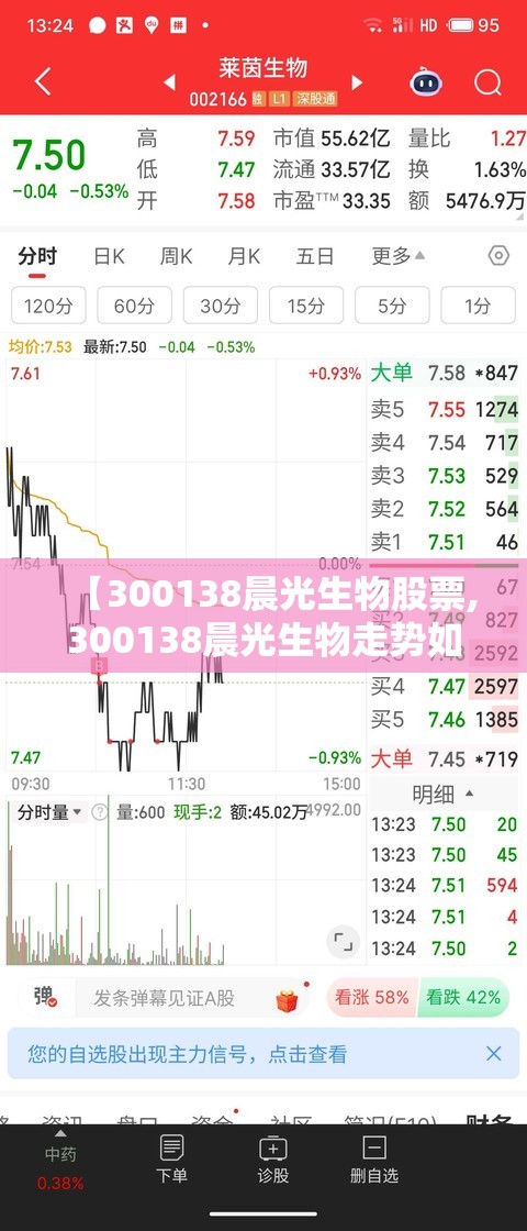 【300138晨光生物股票,300138晨光生物走势如何】