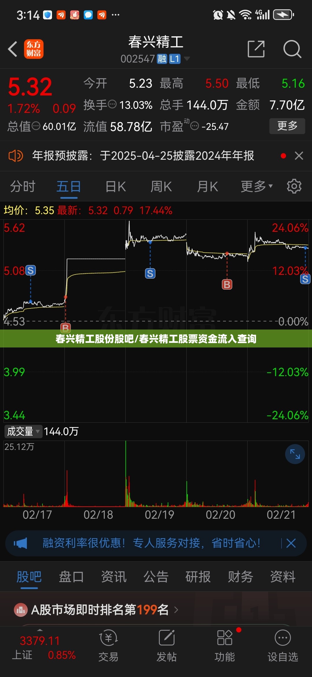 春兴精工股份股吧/春兴精工股票资金流入查询
