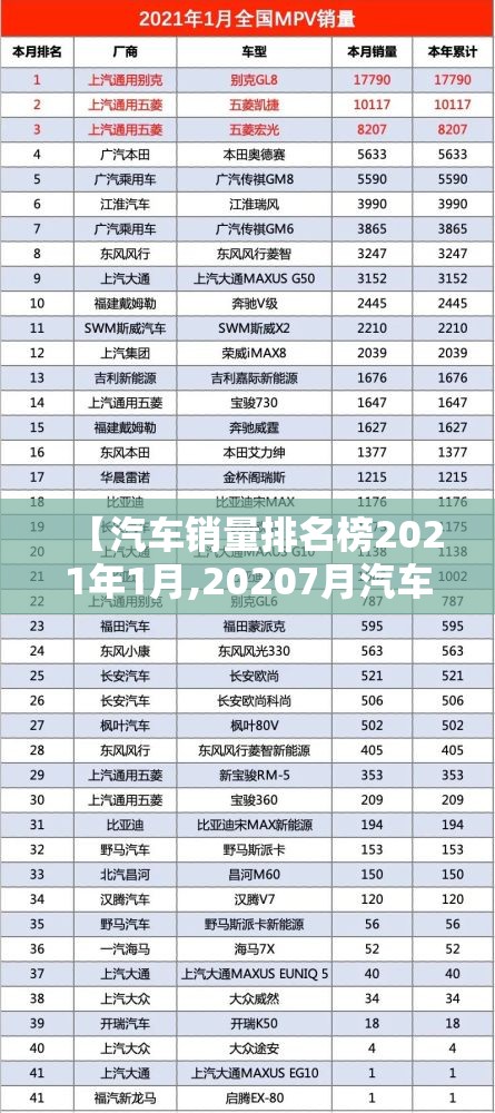 【汽车销量排名榜2021年1月,20207月汽车销量排名榜完整榜单】