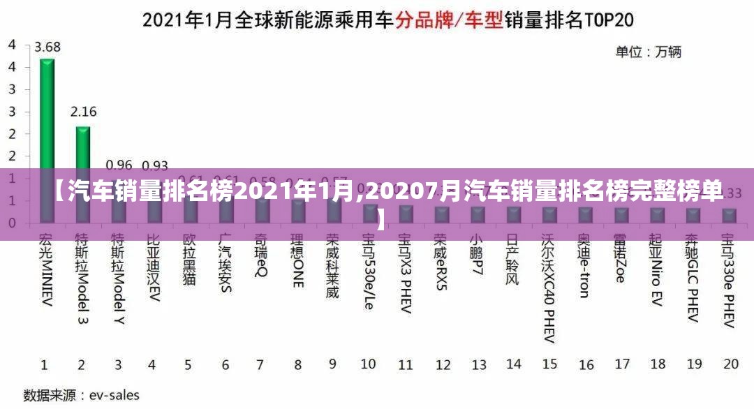 【汽车销量排名榜2021年1月,20207月汽车销量排名榜完整榜单】